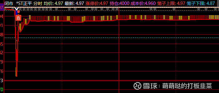 异动快报:*ST正平(603843)1月28日14点18分触及跌停板