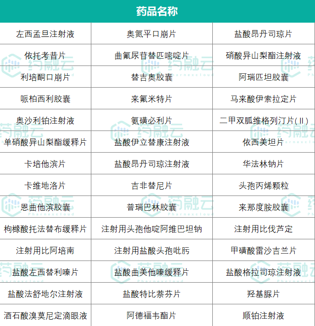 力生制药(002393.SZ)：药品氨茶碱片通过仿制药一致性评价