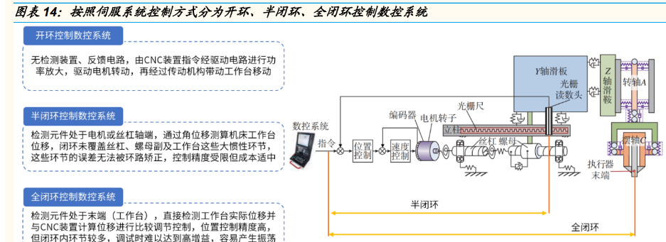 华中数控：预计2025年净利润为1200万元�C1700万元 同比扭亏为盈