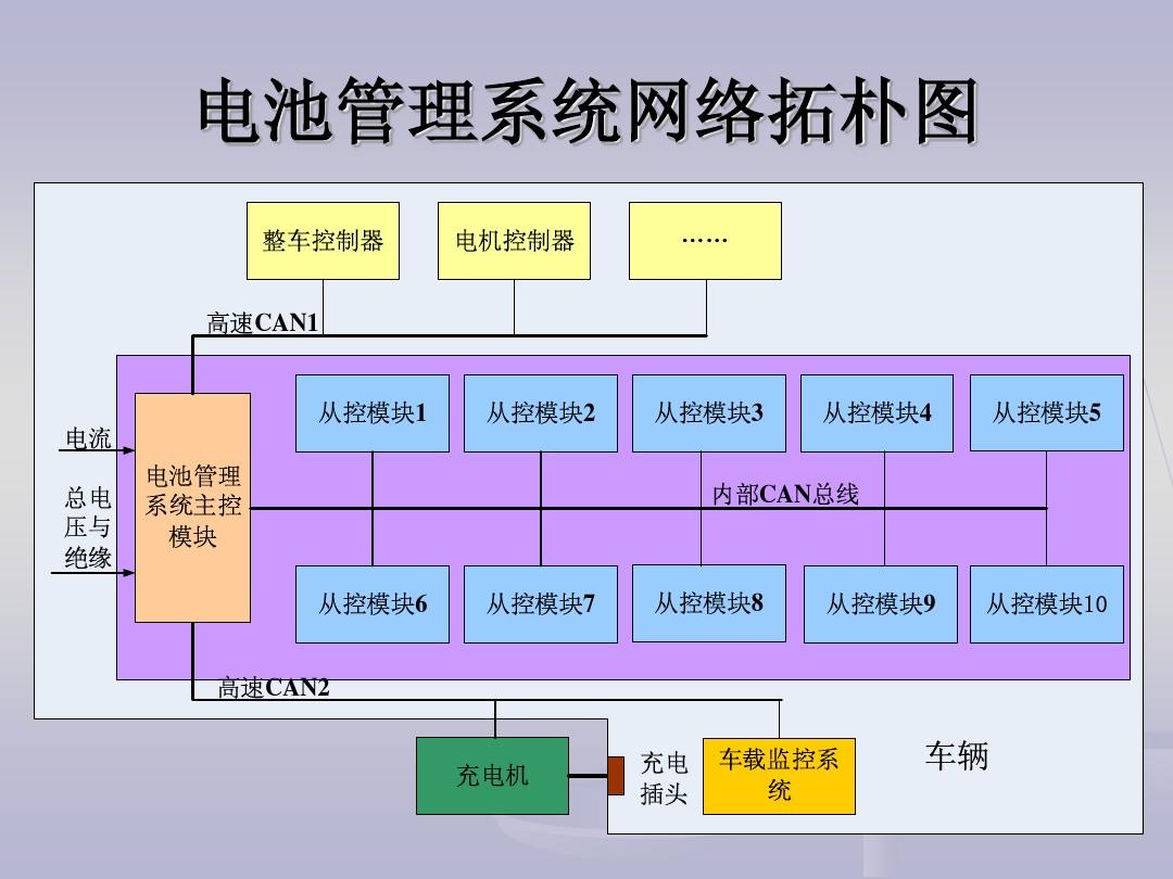 长城汽车获得实用新型专利授权:“一种动力电池边框、动力电池及电动车辆”