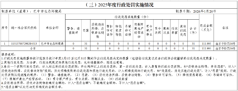 【企业动态】阿石创新增1件行政处罚，被罚款8000元