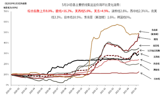 机构论市：美国寒潮或扰动部分化工品供给侧