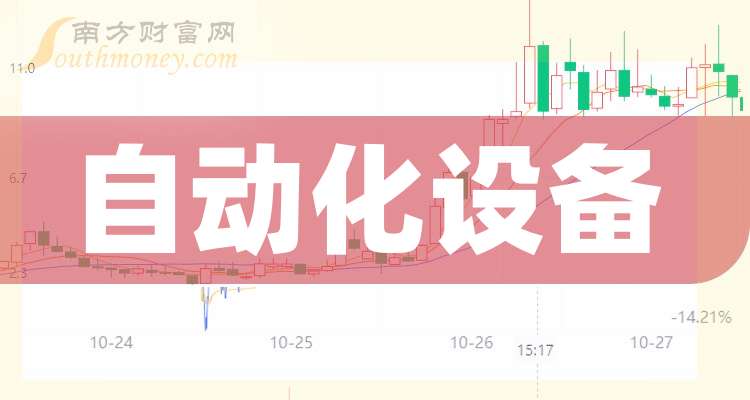步科股份：预计2025年年度净利润同比增长39.08%到63.63%