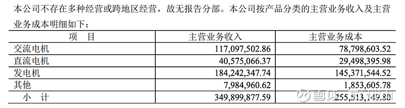 中电电机(603988.SH)：股东王建裕拟减持不超过705.6万股公司股份
