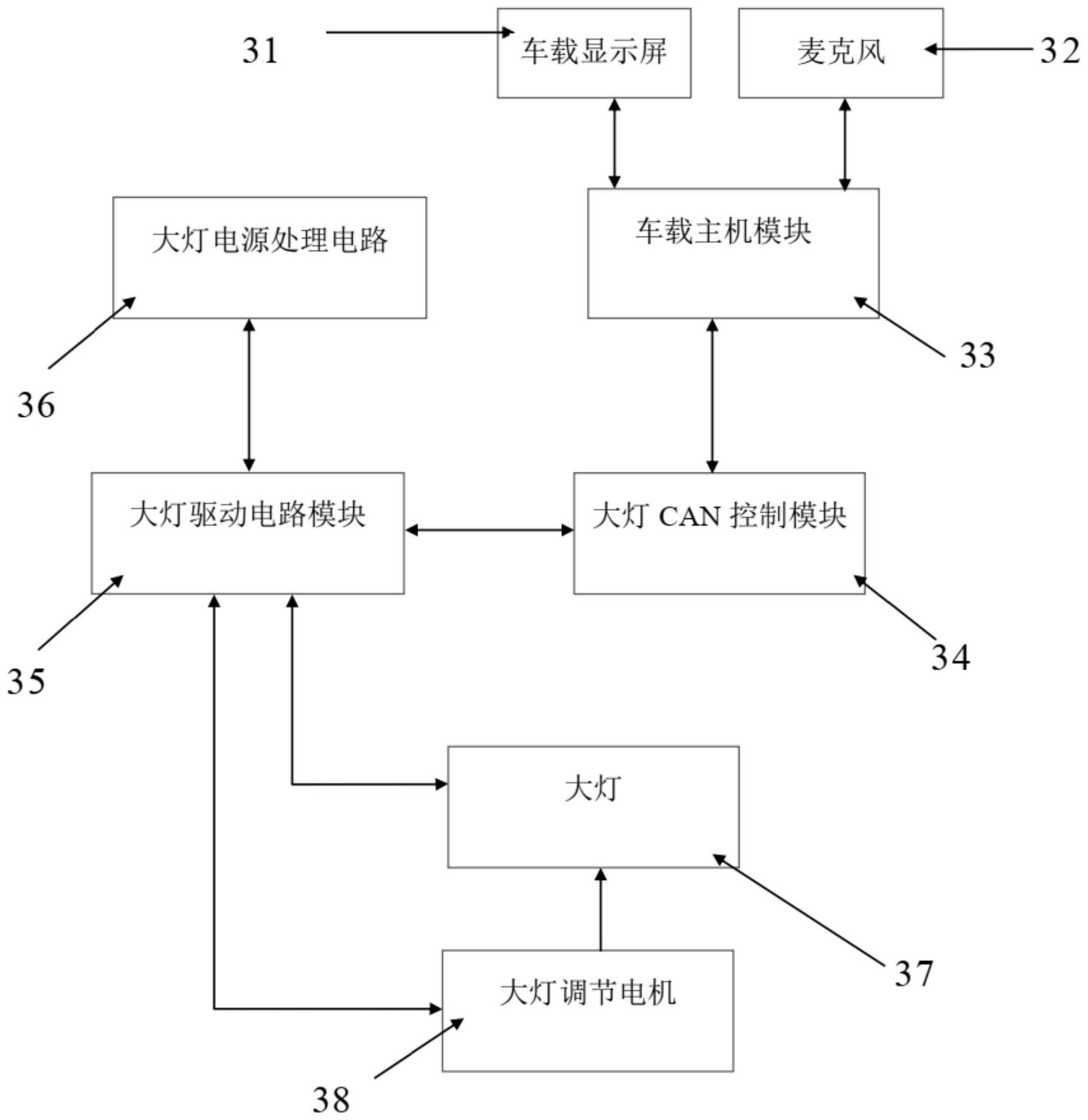 长安汽车获得发明专利授权:“车辆行驶的道路预警系统及方法”