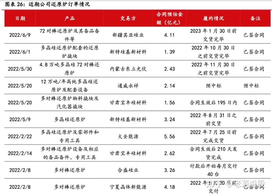 【企业动态】双良节能新增1件判决结果，涉及买卖合同纠纷