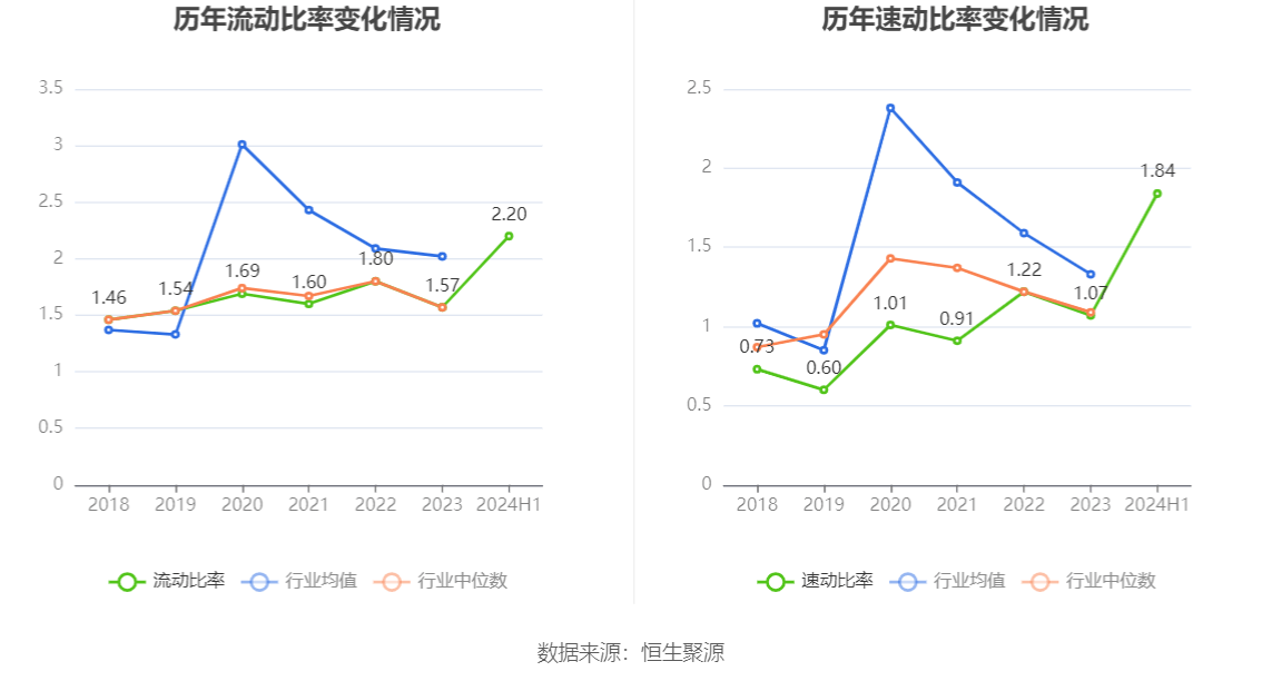 三只松鼠:价格调整主要针对公司线下分销渠道的部分坚果礼产品