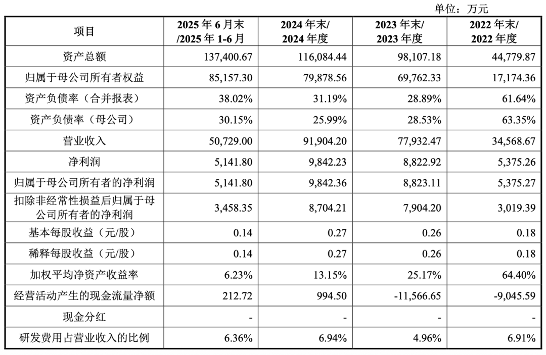 浙大校友带高特电子冲刺“储能BMS第一股”，超5亿应收账款压顶