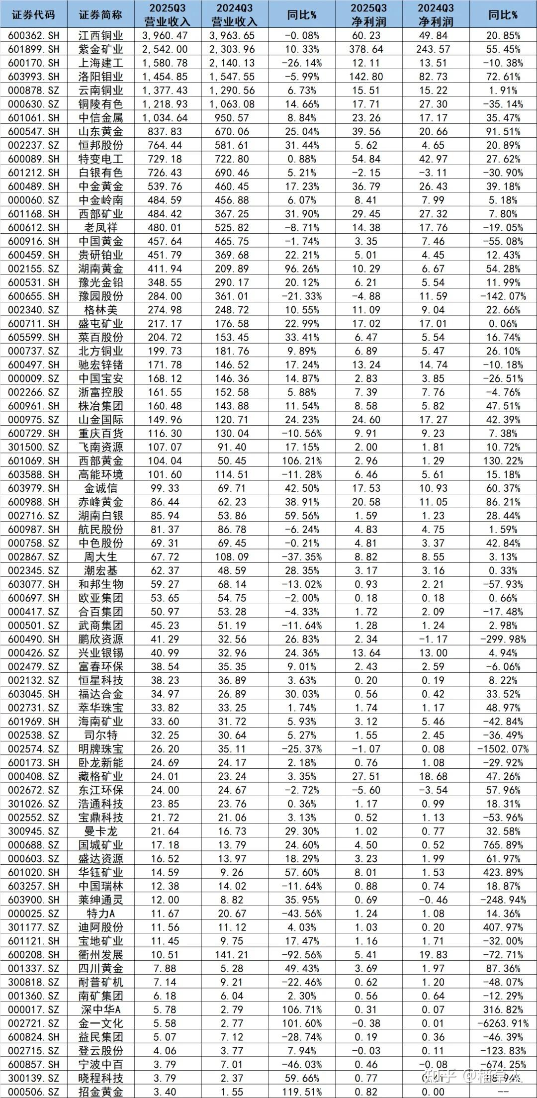 金价强势 黄金上市公司业绩纷纷预喜