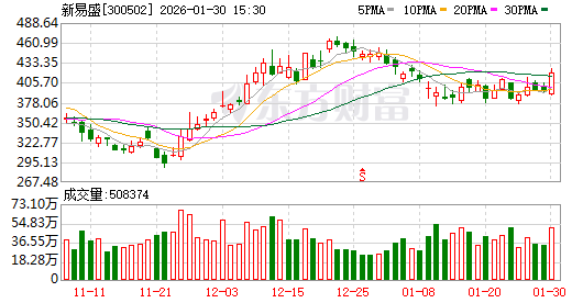 “易中天”,业绩大爆发!需求增长是核心动力!