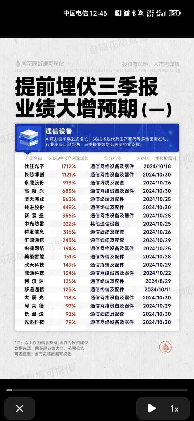 中际旭创:公司2025年度业绩预告已于2026年1月31日发布