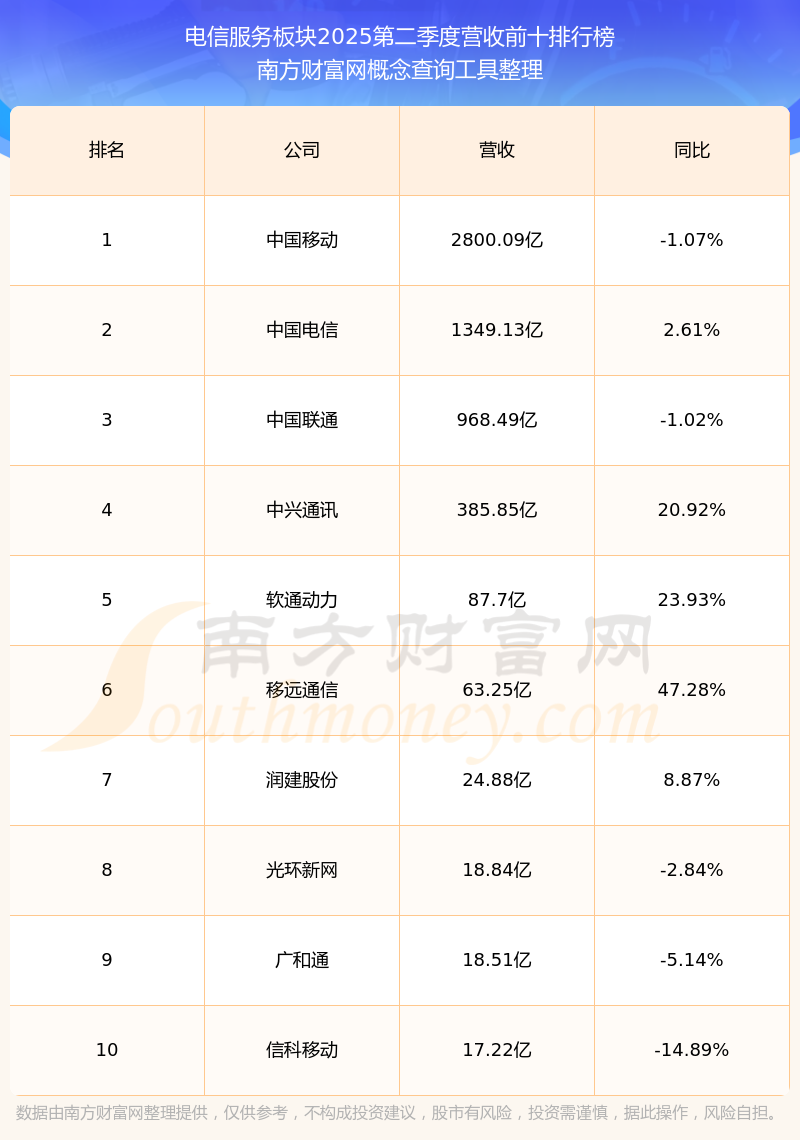 中国电信(601728.SH)：电信服务增值税税目适用范围调整税率由6%调整为9%