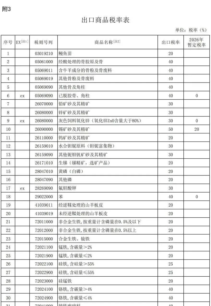 中国电信(601728.SH)：电信服务增值税税目适用范围调整税率由6%调整为9%