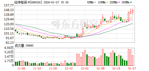 中无人机：预计2025年净利润8000万元到9500万元 同比扭亏为盈