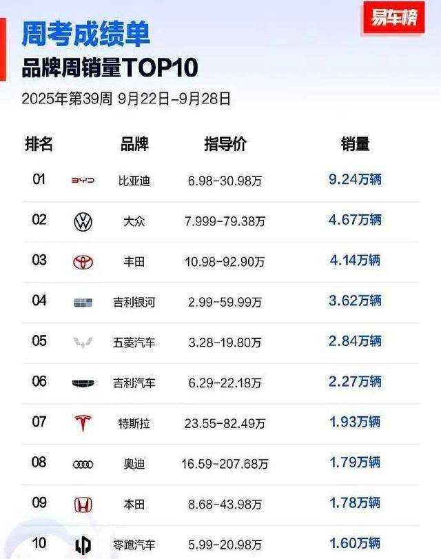 车企首月成绩单出炉 多数实现销量同比增长