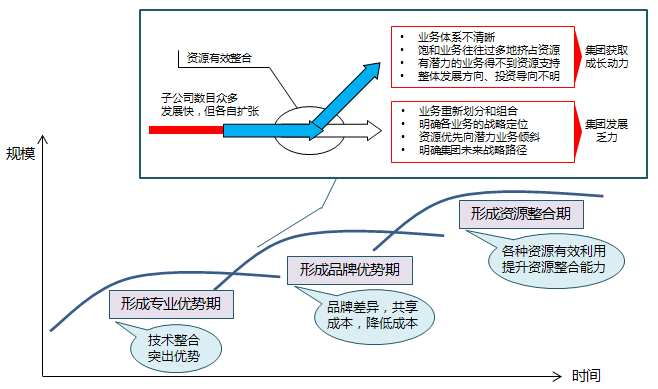 葵花药业：公司坚持“买、改、联、研”的特色组合研发战略