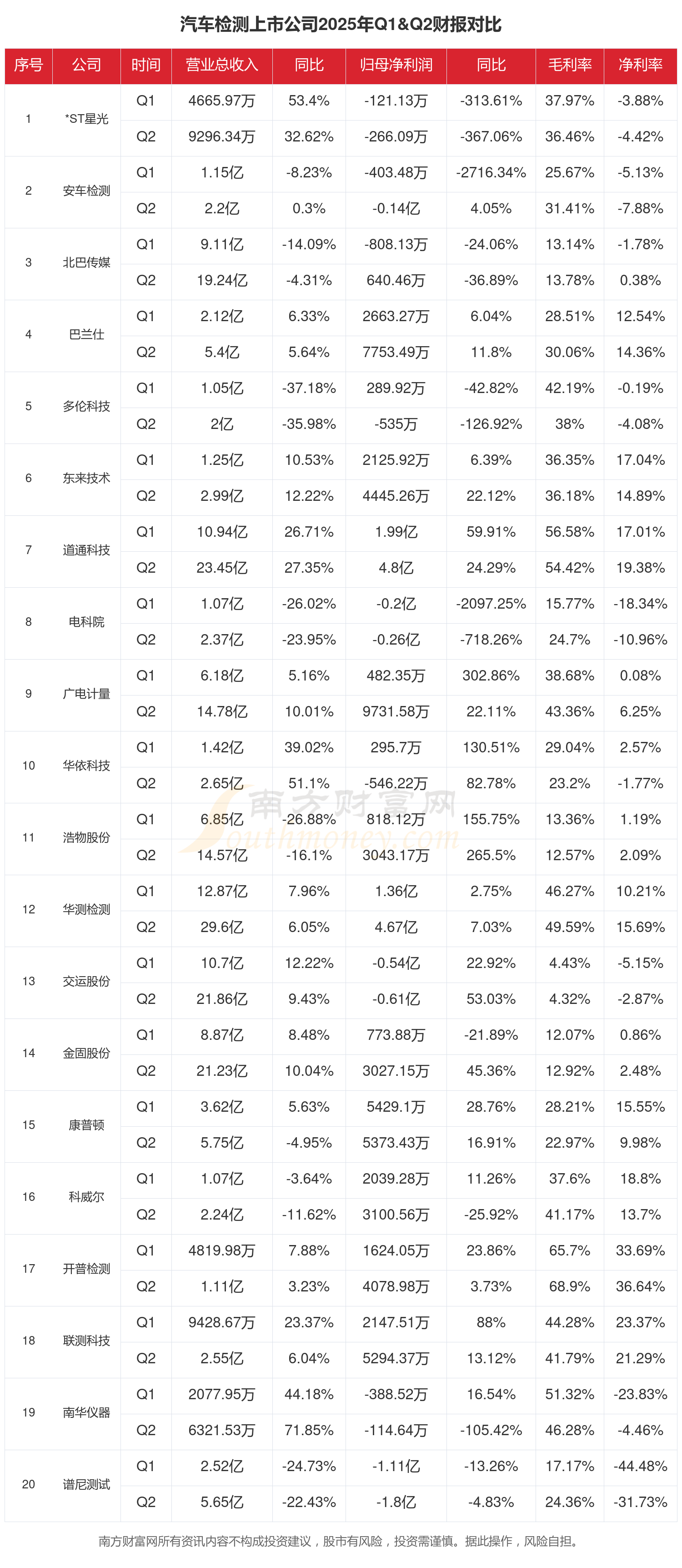 华测检测：公司会结合市场环境、行业趋势等多维度，对市值及股价相关驱动因素开展持续分析与研判
