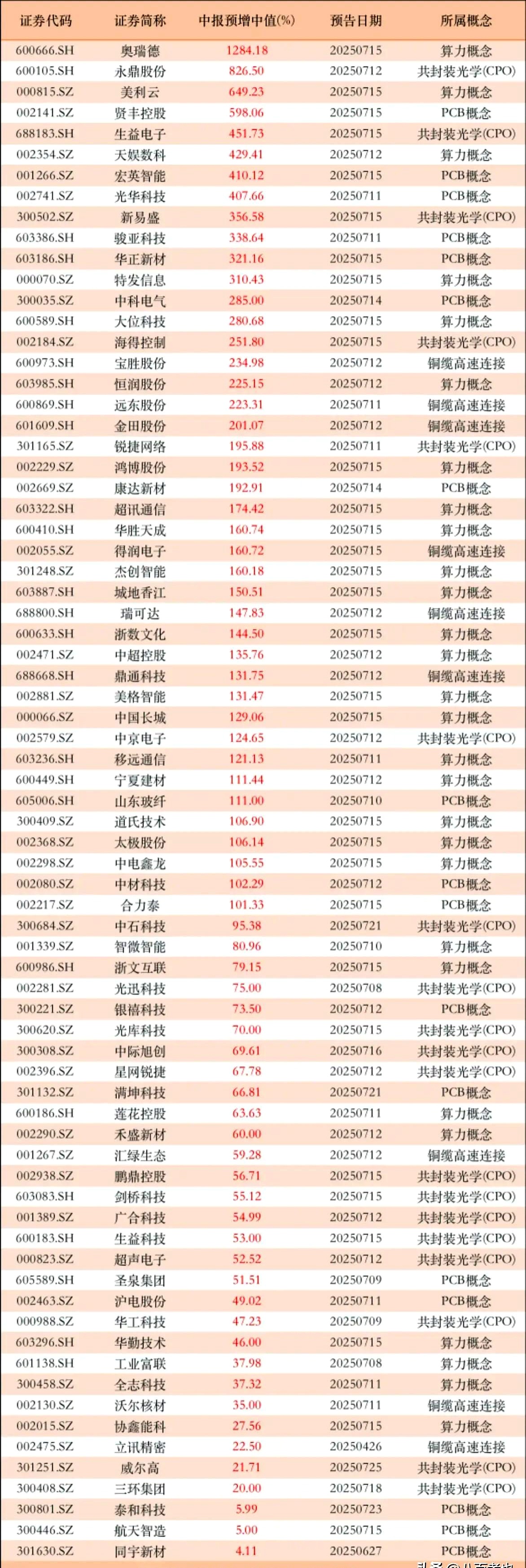 中国神华：预计2025年净利润同比下降10.6%至18.6%