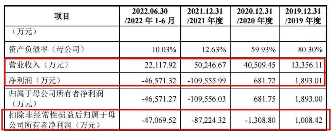 业绩预亏超2亿，友阿股份跨界涉足半导体，一场没有对赌的博弈