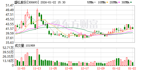 安凯客车：截至2026年1月30日，公司股东总户数为46,856户