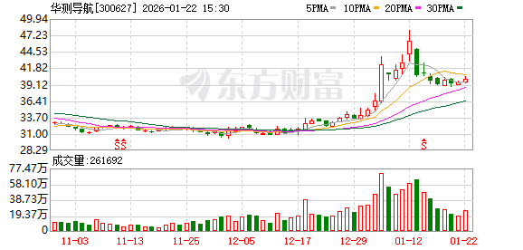 安凯客车：截至2026年1月30日，公司股东总户数为46,856户