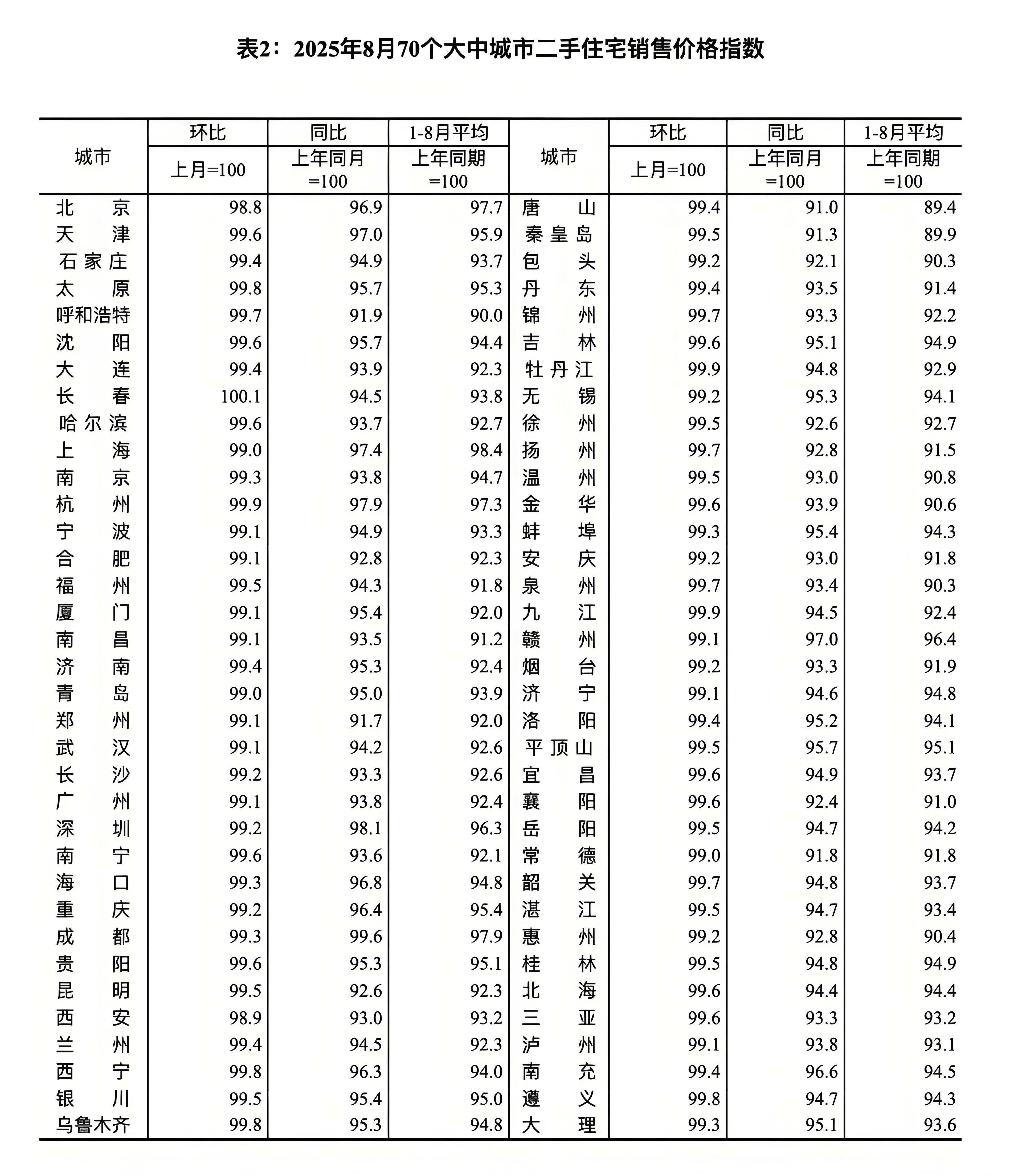 沪深京三市成交额超1.2万亿元，较上日此时缩量1028亿元