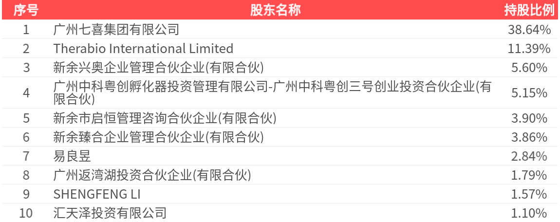 百奥泰(688177.SH):与 Avalon Pharma 就BAT3306(帕博利珠单抗)注射液签署授权许可及生产、供货和商业化协议