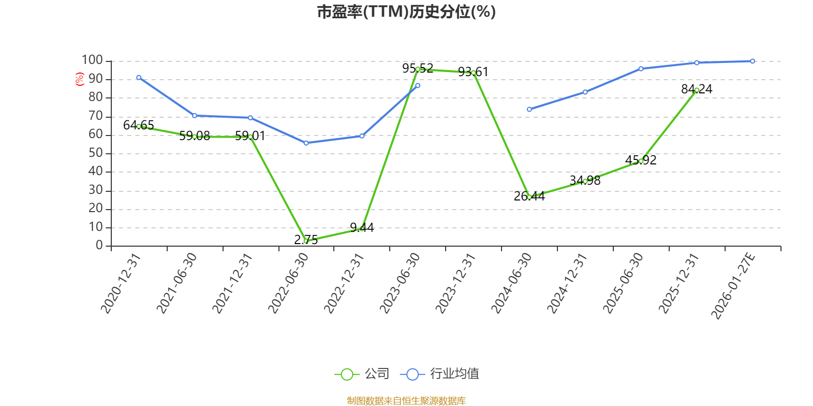 上市以来最差业绩，140亿LED巨头亏超11亿