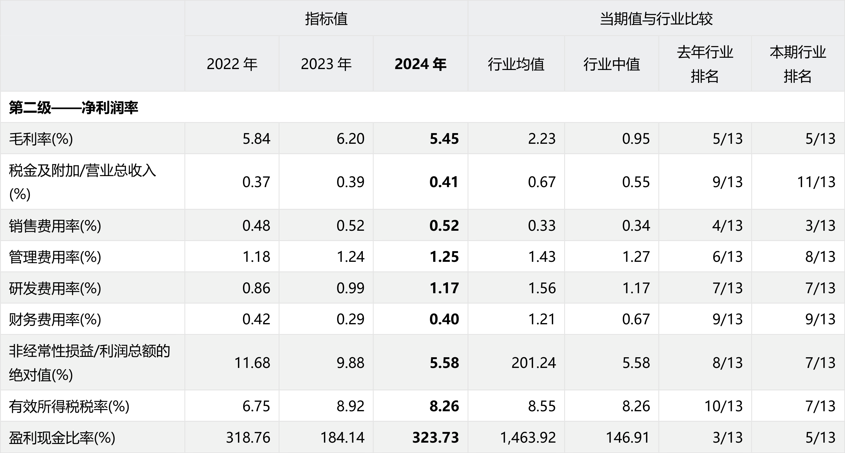 宝武镁业：截至2026年1月30日，公司的股东户数为56452