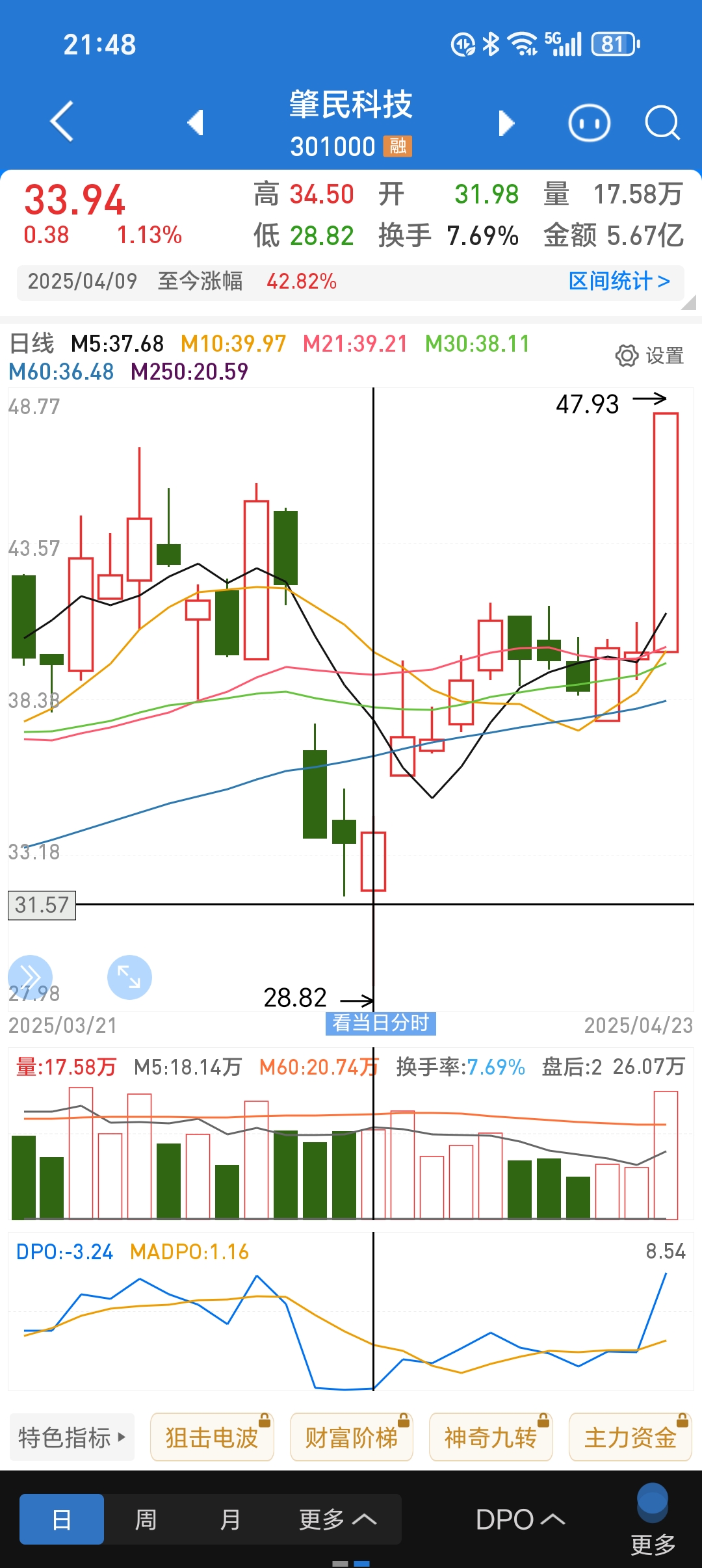 量子通信概念股异动拉升,格尔软件股价涨停