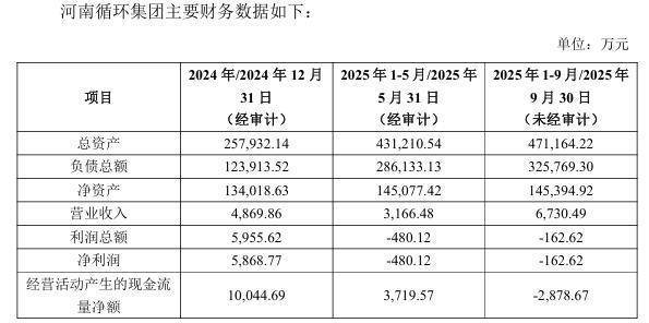 格林美:2025年度净利润预计同比增长40%~70%