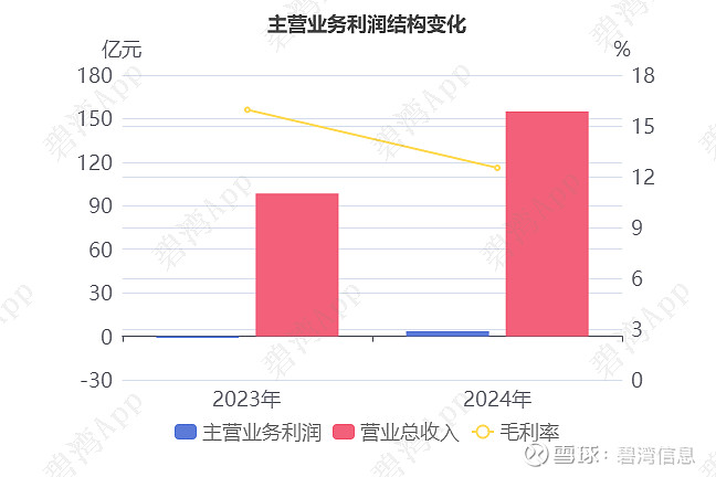 骏鼎达：公司主营业务为高分子改性保护材料的设计、研发、生产与销售