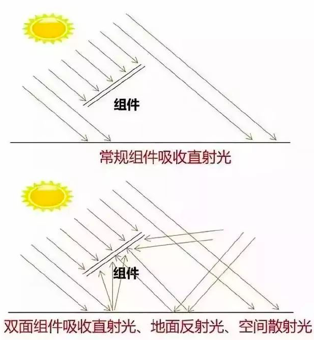 海达股份:公司卡扣短边框产品就是专门针对双玻组件设计开发的