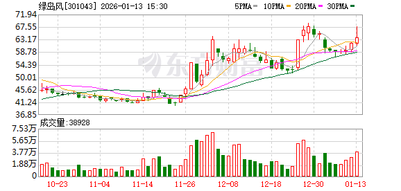 迪瑞医疗：截至2026年1月31日，公司股东户数为15,812户