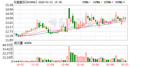迪瑞医疗：截至2026年1月31日，公司股东户数为15,812户