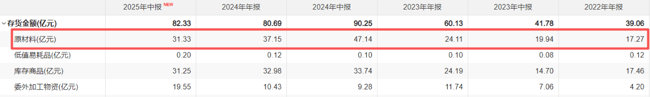 江波龙:公司结合存储市场的行业情况,以及产品特点、客户结构等自身特征,制定并执行适合公司的生产经营节奏