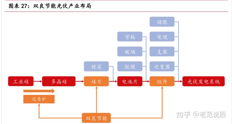 光伏“黑马”深陷周期漩涡 双良节能连续亏损、财务风险攀升