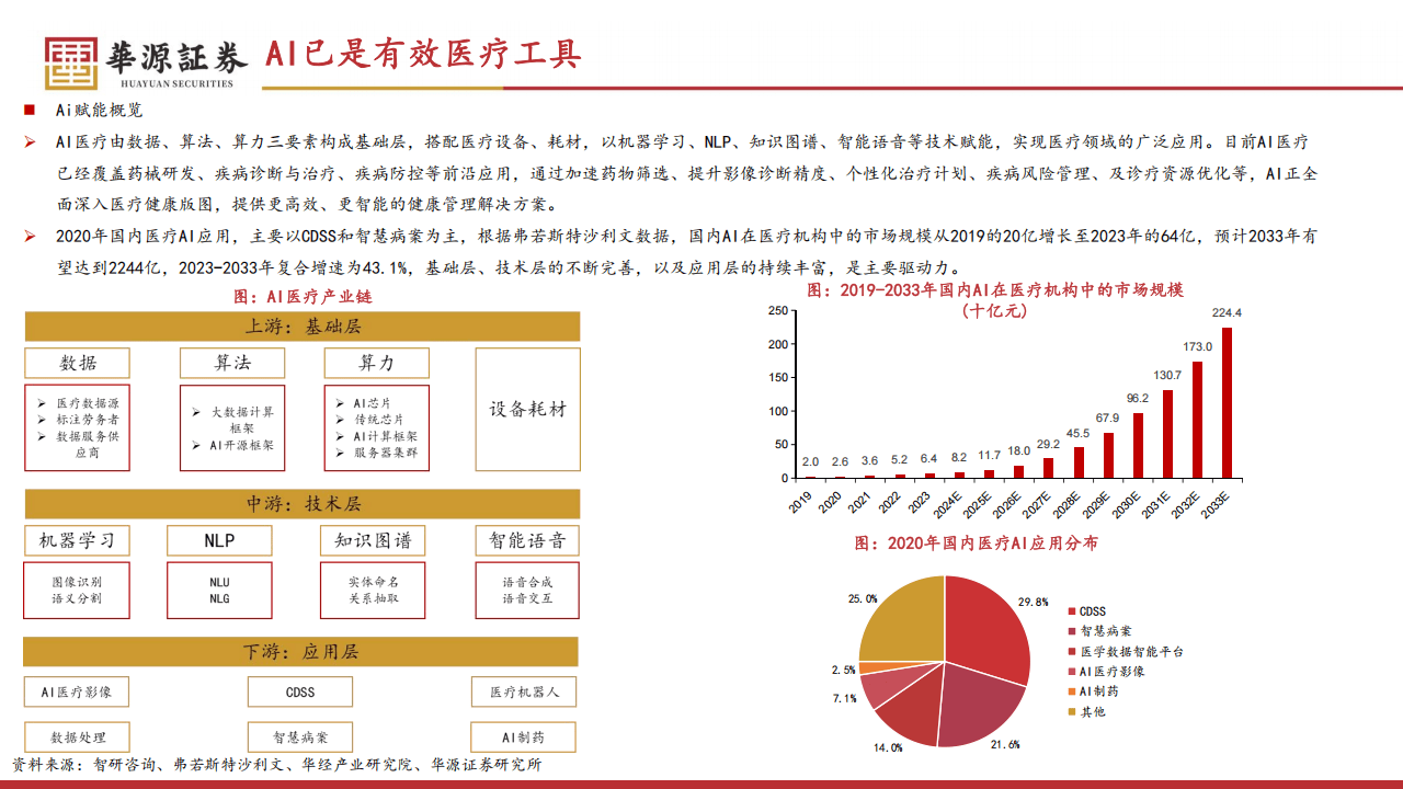 亿帆医药:未来将更加聚焦现有合成生物及医药领域