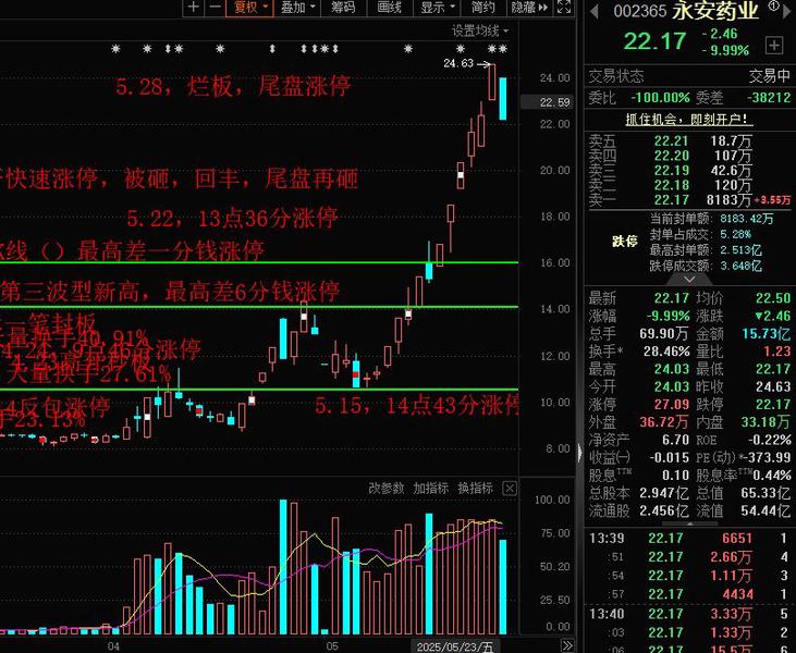 异动快报：*ST仁东（002647）2月5日14点52分触及跌停板