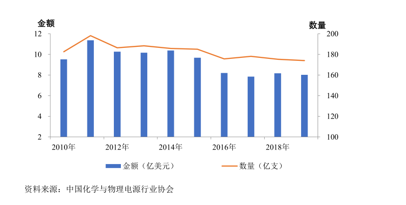 力王股份：2月5日高管邹斌庄减持股份合计5.51万股