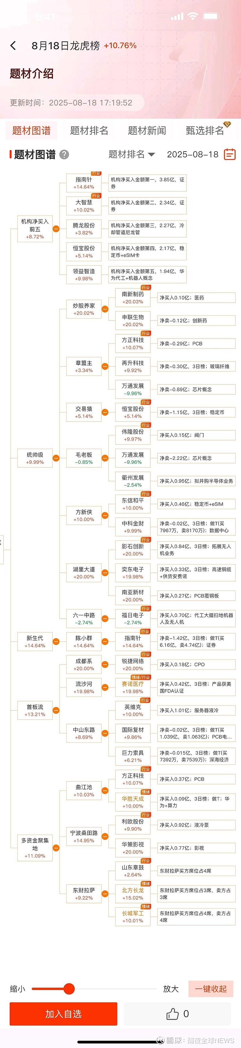 秉扬科技：2月5日至2月6日高管桑红梅减持股份合计19.42万股