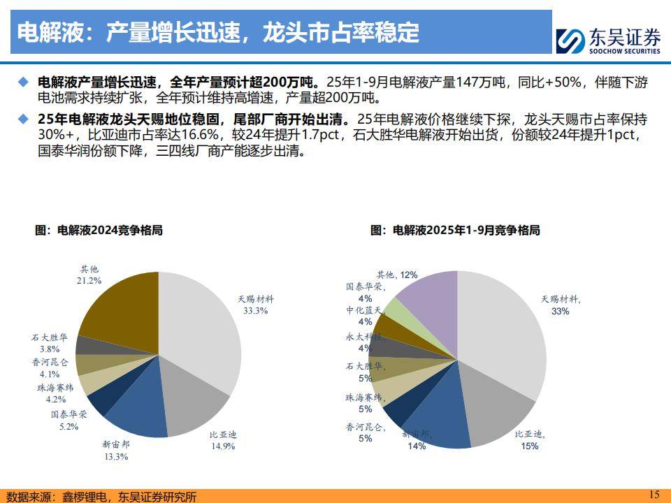 中科电气:通过推进原材料替代开发进程、深化与战略供应商的协同合作、加强产业链互利共赢等方式积极应对原材料价格变化