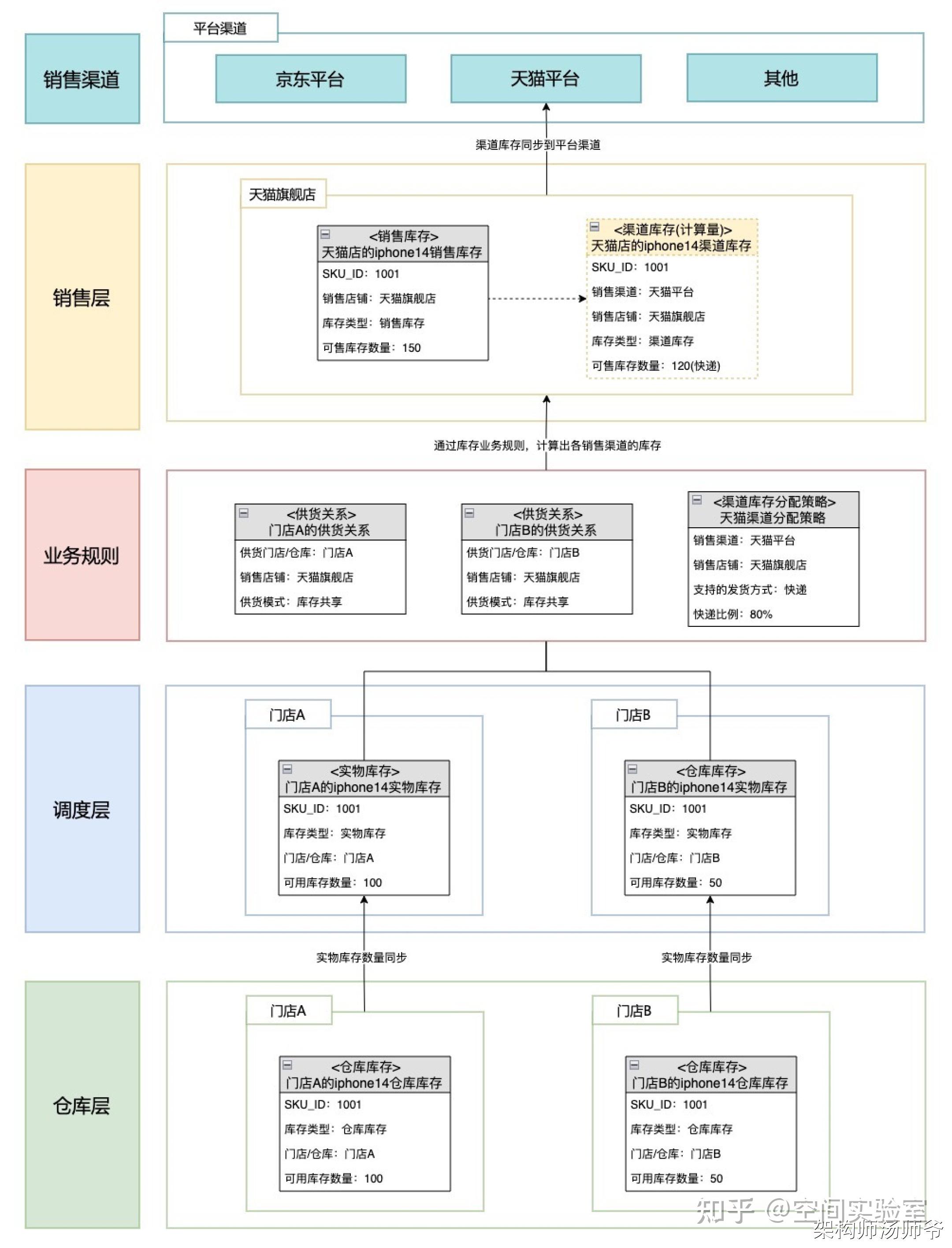 云意电气：已搭建并完善 ERP、MES、WMS 等核心数字化管理系统