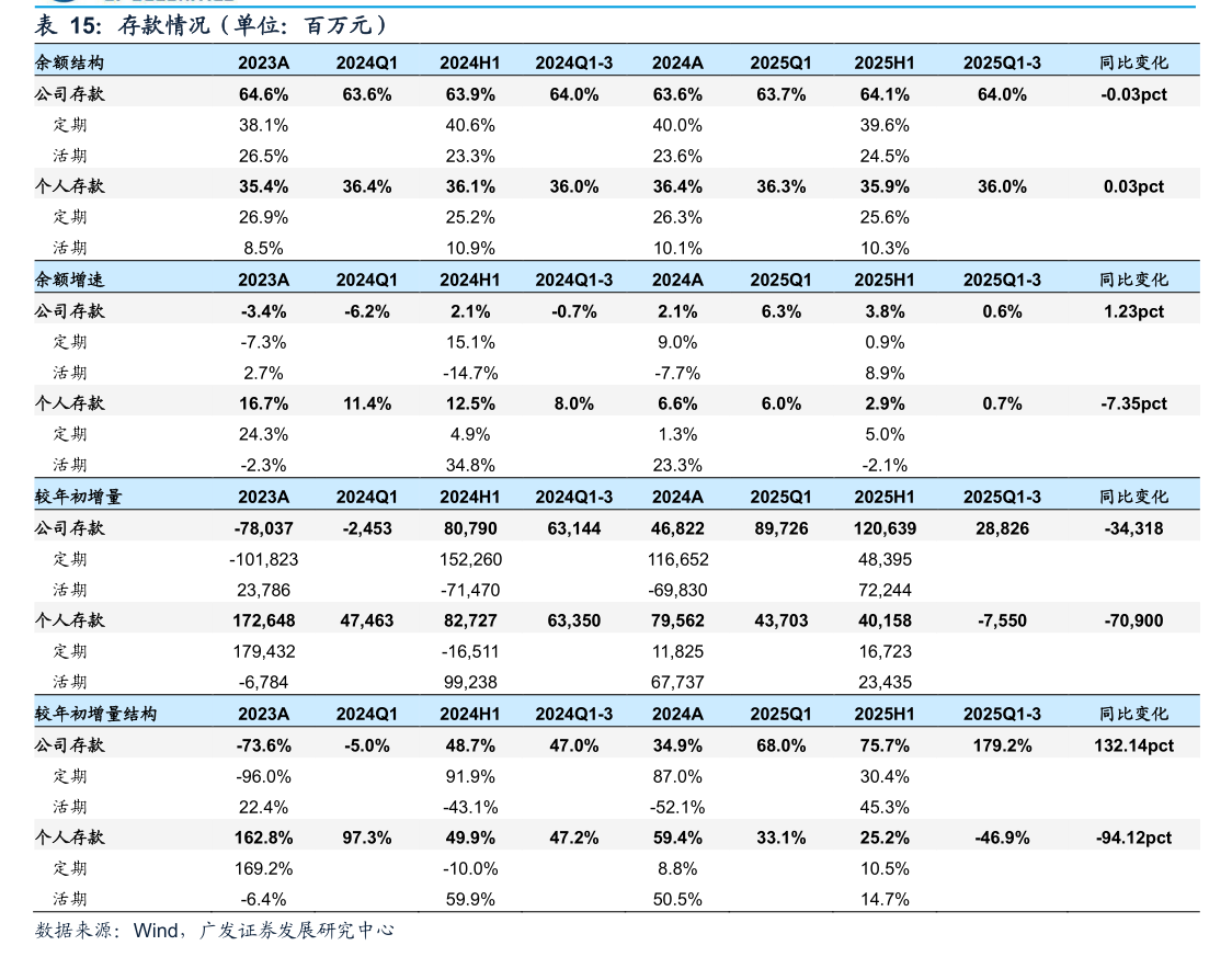 骏鼎达：关于公司2025年年度经营情况和财务数据请以公司计划在3月31日披露的公告为准