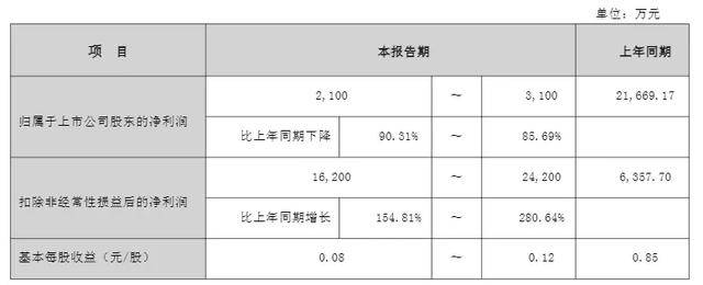 2月10日A股投资避雷针��ST萃华：因涉嫌信息披露违法违规 证监会对公司立案