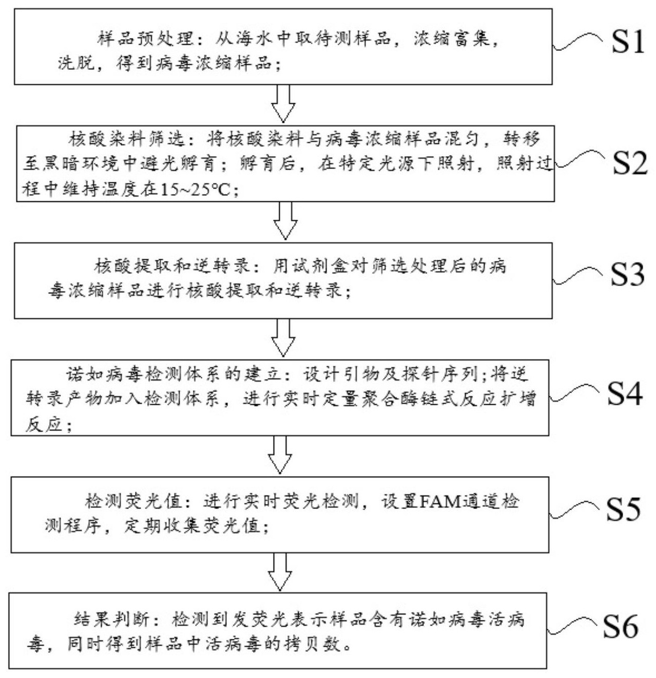 晶合集成获得实用新型专利授权：“一种探针卡”