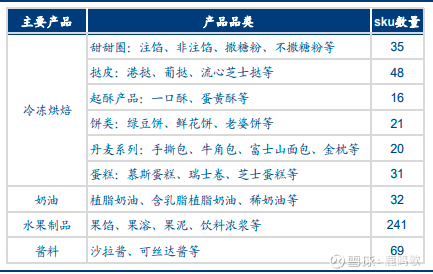 立高食品:公司管理层薪酬参考岗位职责、任职人员经验与能力、业务复杂度等因素综合而定