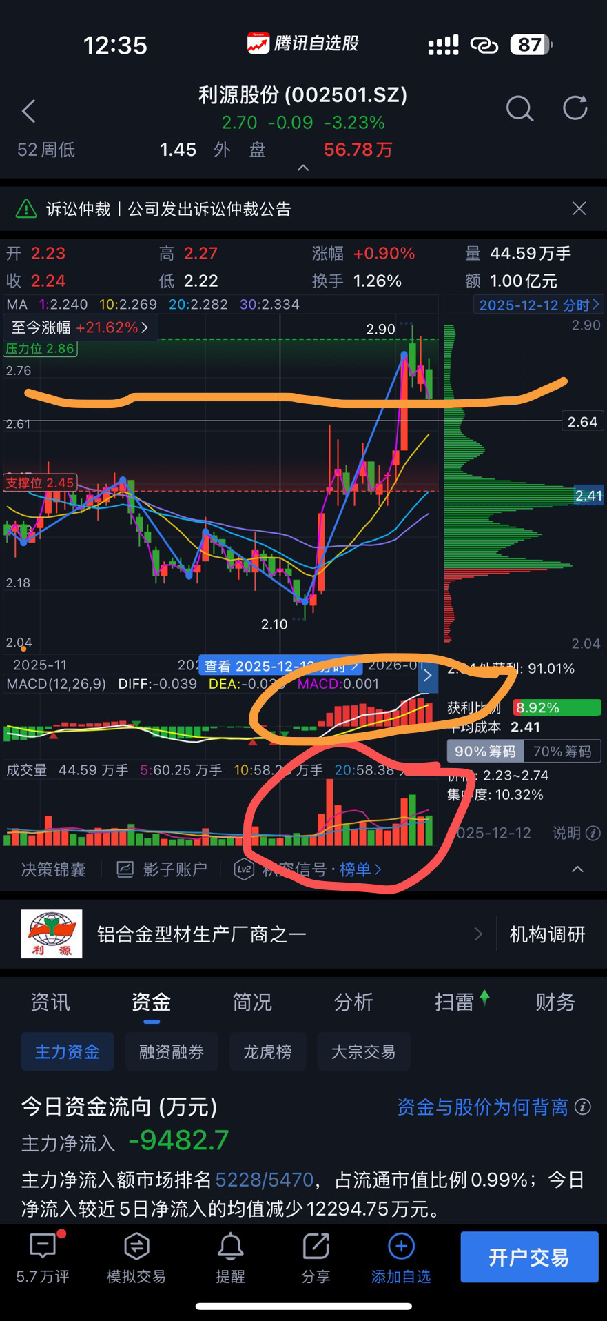 异动快报：利源股份（002501）2月9日10点21分触及涨停板
