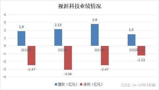 华阳集团：截止2026年1月30日，公司股东总户数为35,553户