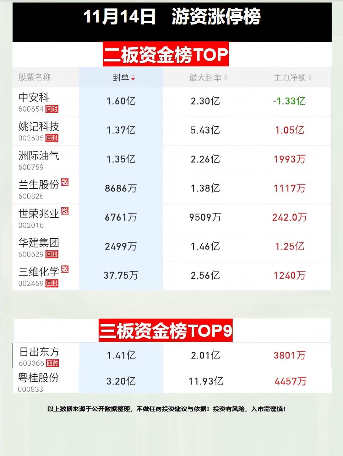 异动快报：国发股份（600538）2月9日13点19分触及跌停板